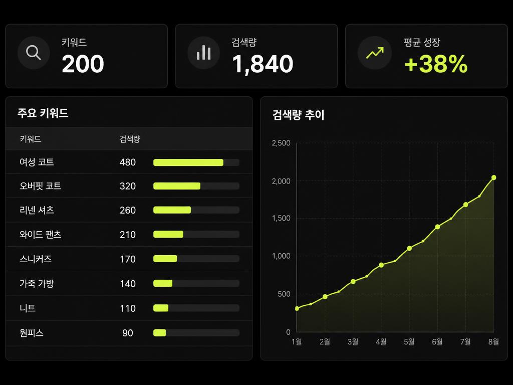 어두운 화면에 검색 키워드 목록과 검색량 막대, 상승하는 그래프를 띄운 키워드 분석 화면